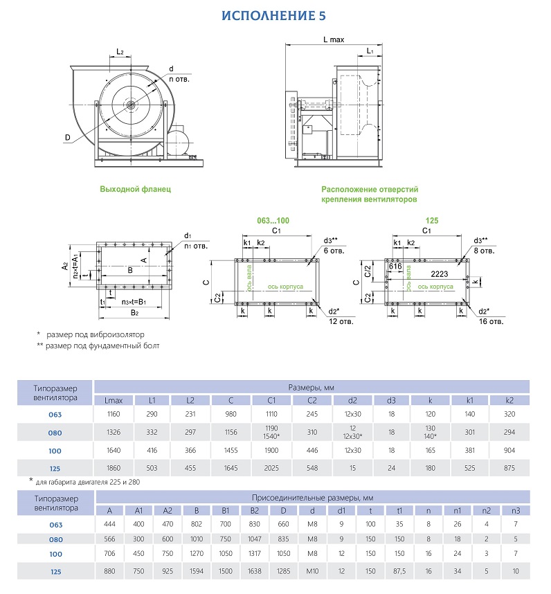 Ventilator radial energoeficient cu palete îndoite înainte  VRAV